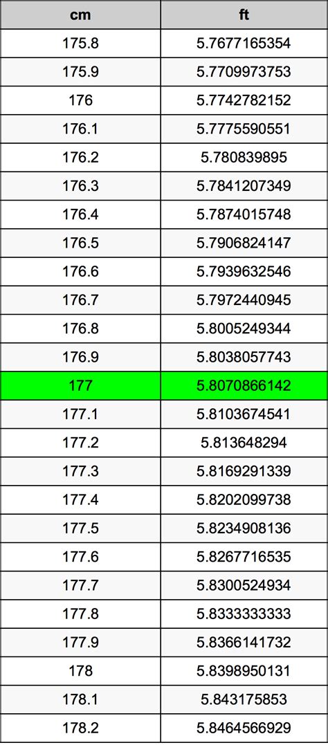 177 cm in feet|Convert 177 Centimeters to Feet